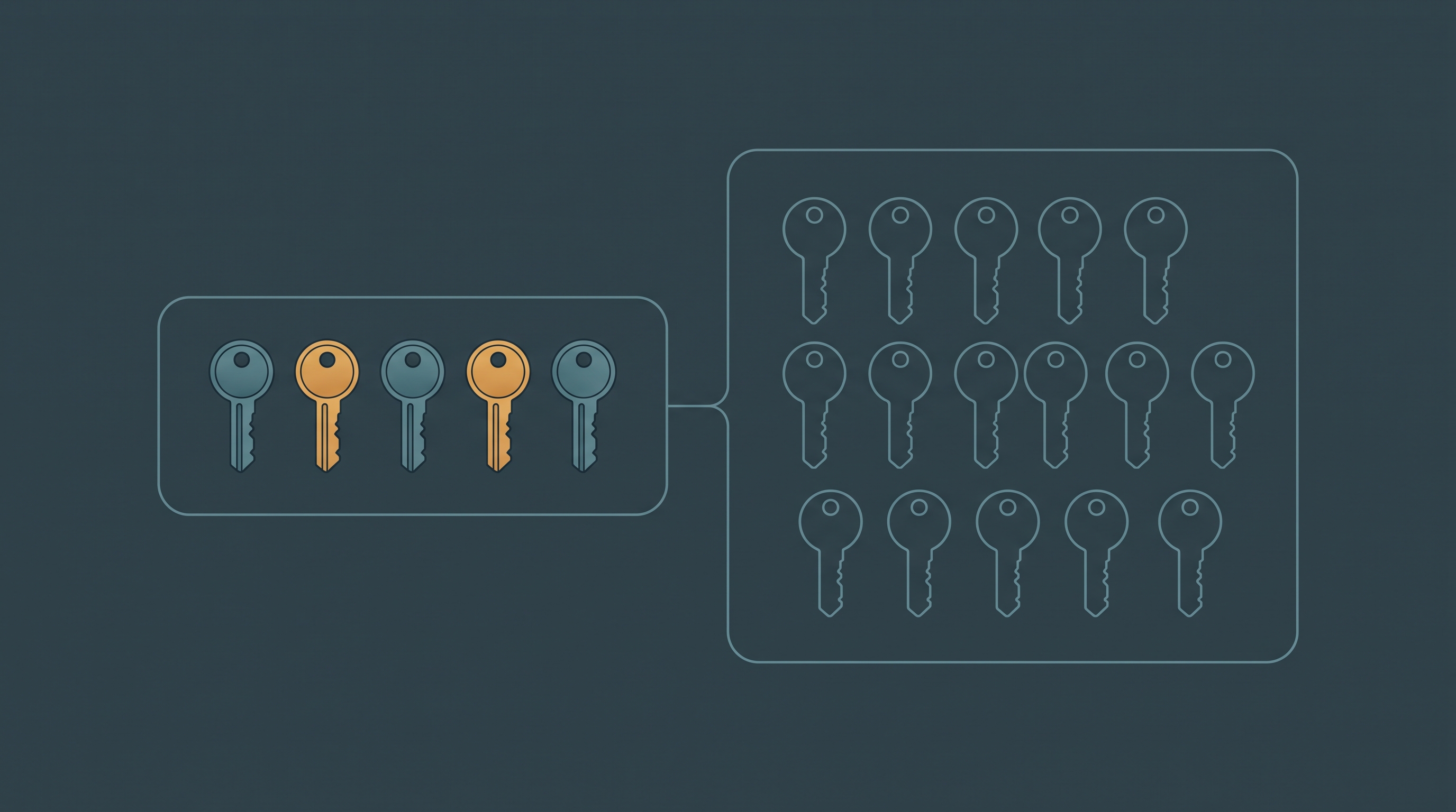 Your keys, your instance